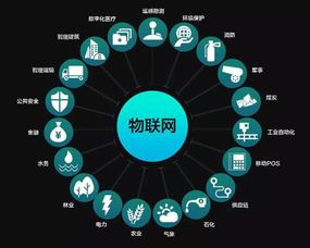 物联网 并非取代互联网，而是深化连接的新纪元