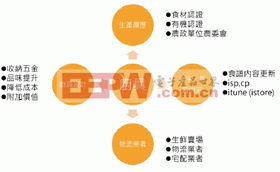 物联网技术服务 构建未来智能化居住空间的核心引擎