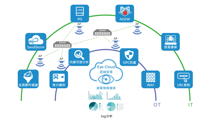 万物互联时代的网络安全新范式 打破封闭内网，构建主动防御